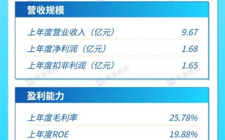 打新早报 | 羽绒赛道“小而美”古麒绒材今日申购，高成长、低估值引关注|界面新闻 · 证券