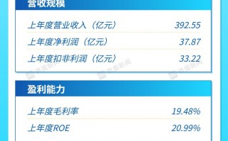 打新早报|中国轮胎“一哥”中策橡胶来袭，发行市盈率12倍|界面新闻 · 证券