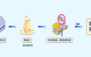 8000万黄金去哪儿了？官方通报深圳金斯达高价值材料税务造假案|界面新闻 · 科技