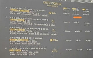一杯高达1530元，广州一咖啡节“天价”咖啡惹争议|界面新闻