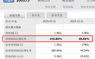 兴齐眼药滴眼剂收入翻倍仍低于预期，“唯一性”将被打破|界面新闻 · 证券